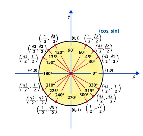 sin 60 ka man|sin 60 degrees calculator.